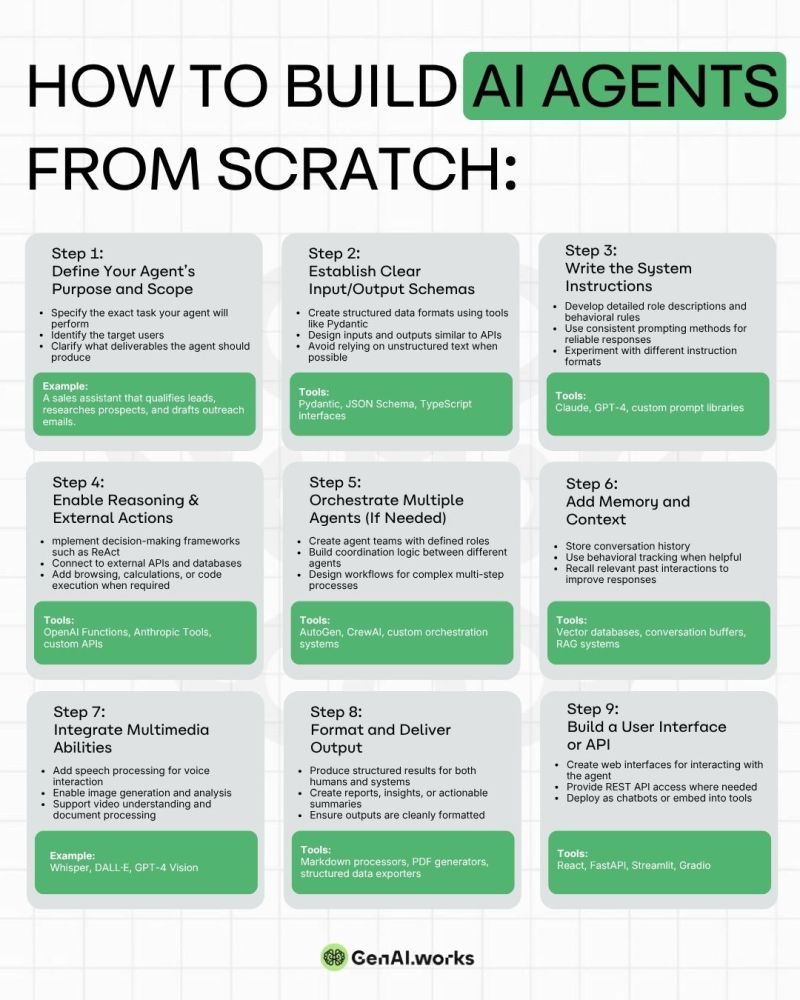 How to Build AI Agents from Scratch