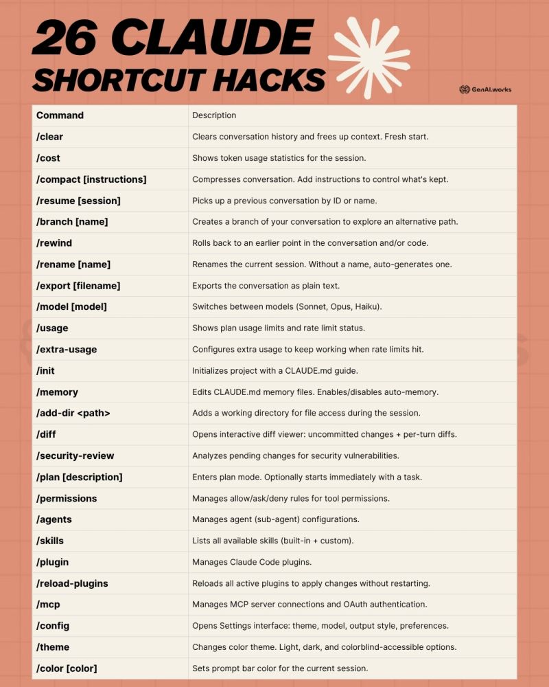 26 Claude Shortcut Hacks