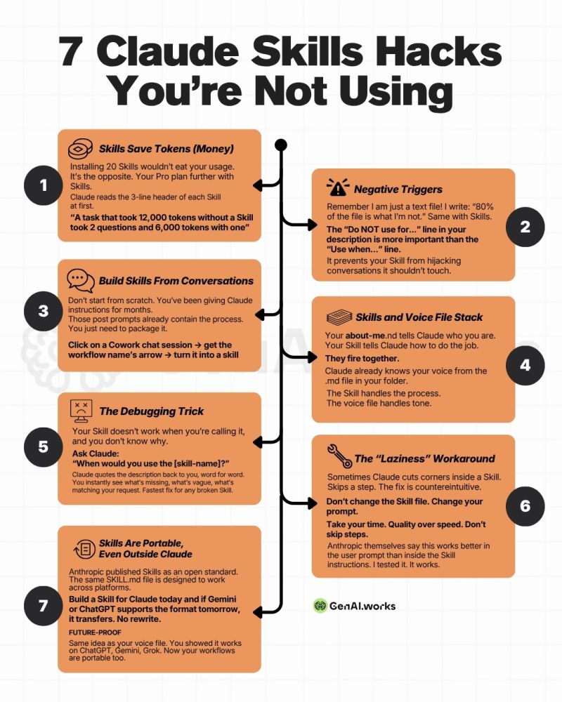 7 Claude Skills Hacks