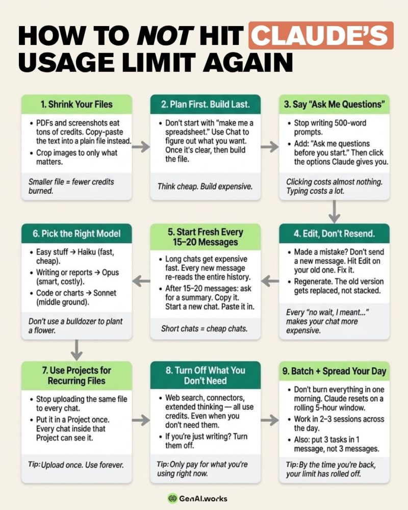 How to NOT Hit Claude's Usage Limit
