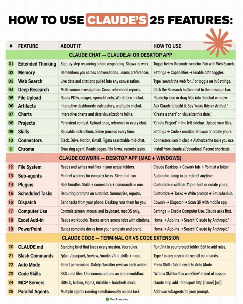 How to Use Claude's 25 Features