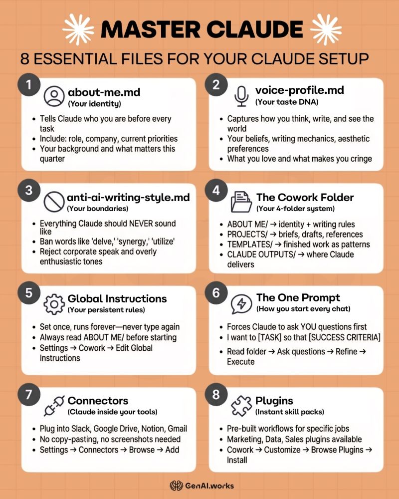Master Claude - 8 Essential Files