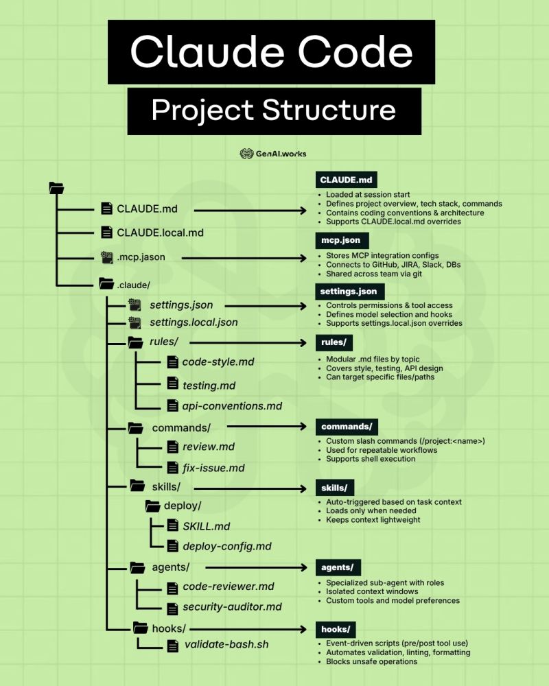 Claude Code Project Structure